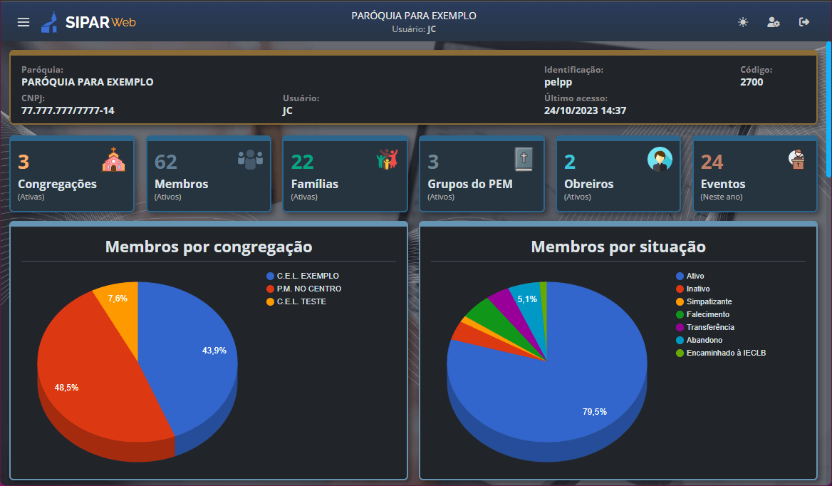 Dashboard do SiparWeb